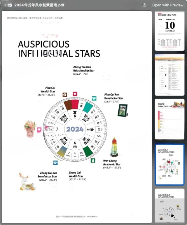 2024 年龙年风水繁荣指南