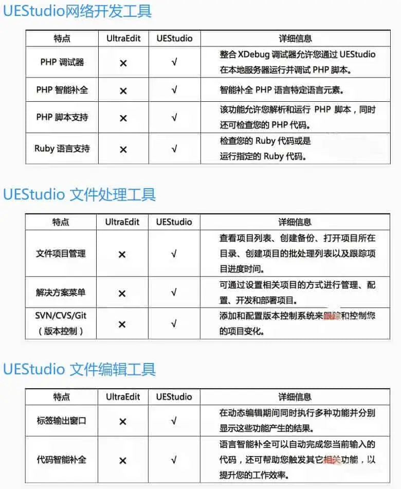 IDM UEStudio v23.2.0.41 绿色中文解锁版 代码编辑器及 IDE 调试器