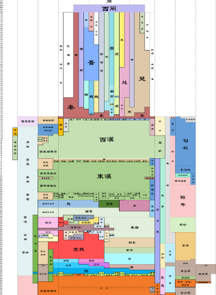 中国历史朝代跨度表高清图 +Excel 表格版 + 字体
