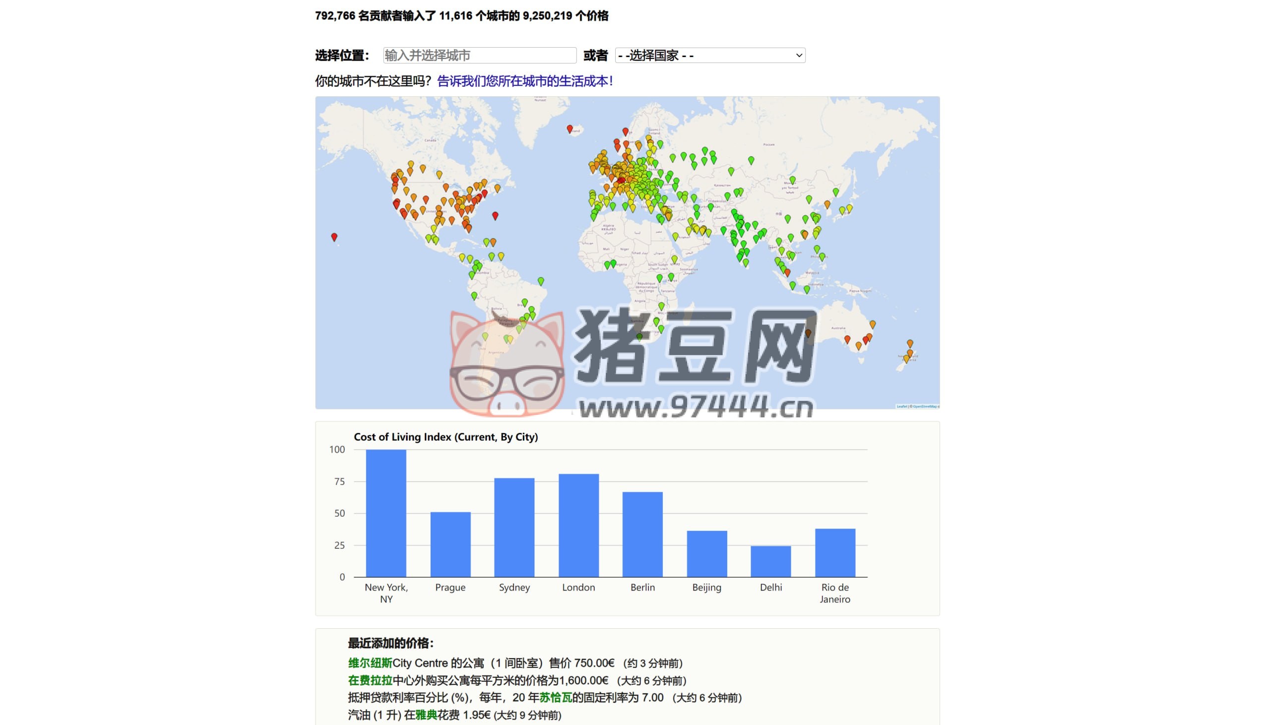 Numbeo：全球最大的城市生活成本数据库