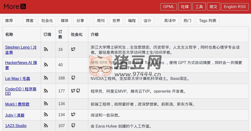 MoreRSS：探索发现全球 RSS 订阅列表