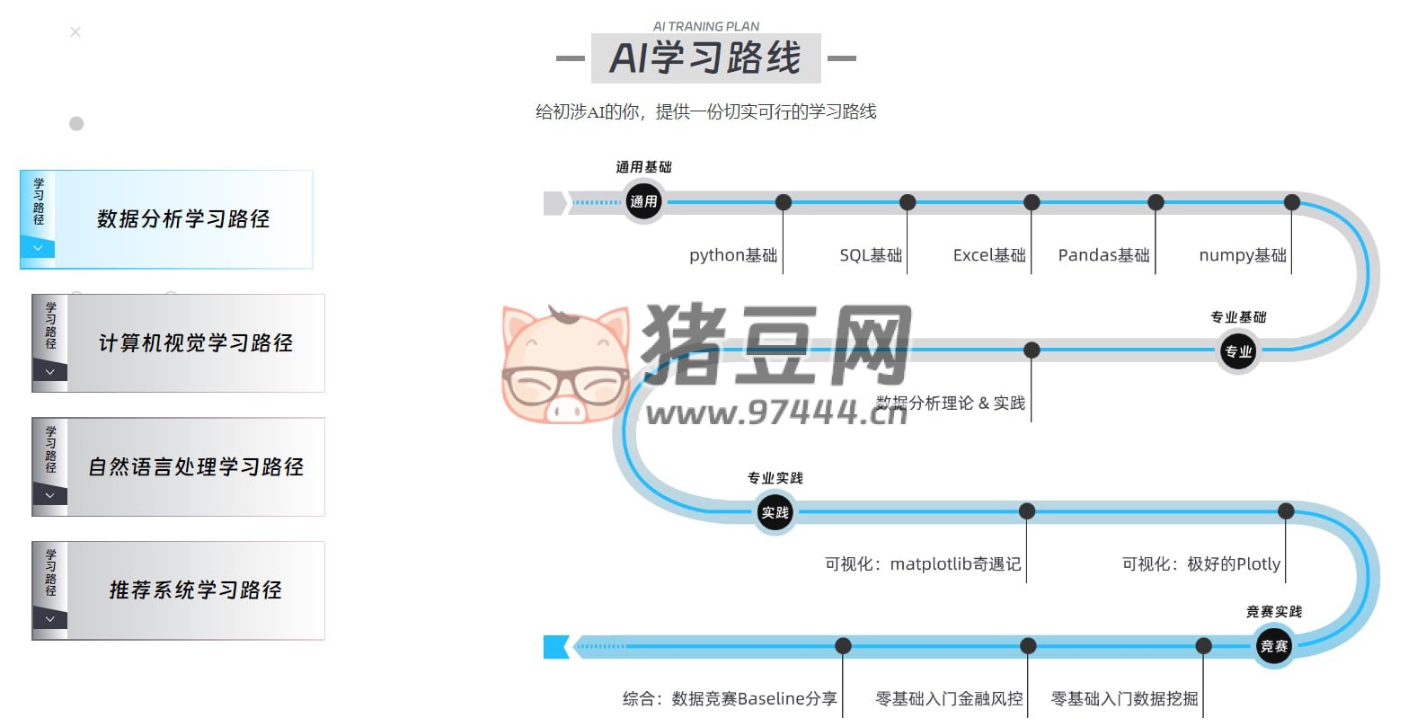 Linklearner：一个专注于人工智能学习和实践的平台