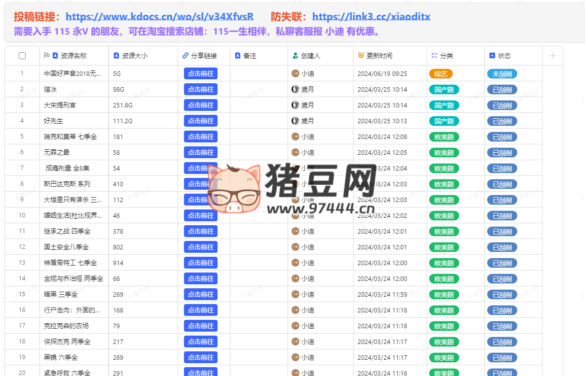 115 网盘资源分享在线文档