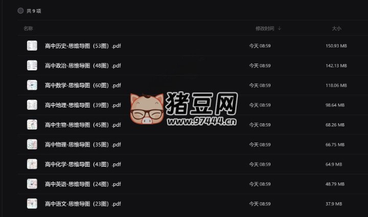 从小学到高中全学科思维导图（可打印）