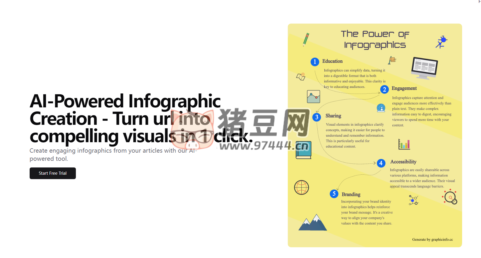AI Infographic Creation：AI 信息图表生成器
