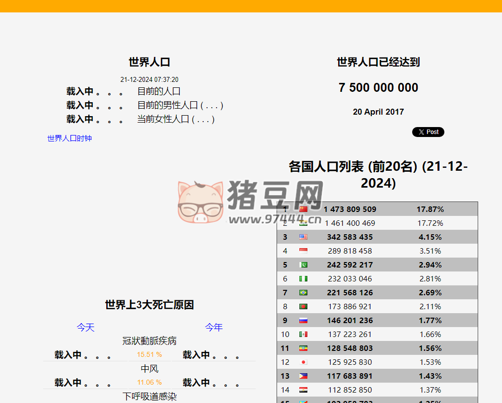 CountryMeters:世界人口时钟实时数据 CountryMeters:世界人口时钟实时数据