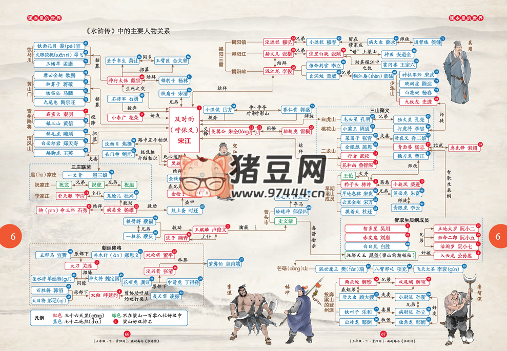 四大名著思维导图