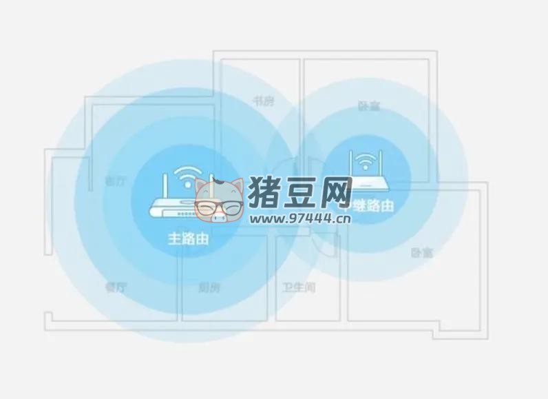 当家里网络 WiFi 信号弱,延迟高,学会这几个小技巧,轻松告别烦恼 当家里网络 WiFi 信号弱,延迟高,学会这几个小技巧,轻松告别烦恼