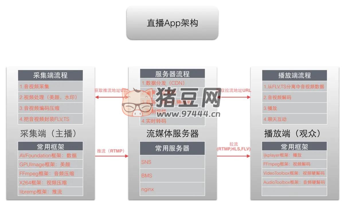 7 个精选开源免费的直播推流工具
