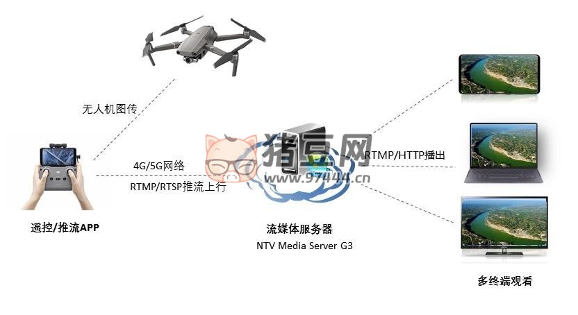 7 个精选开源免费的直播推流工具