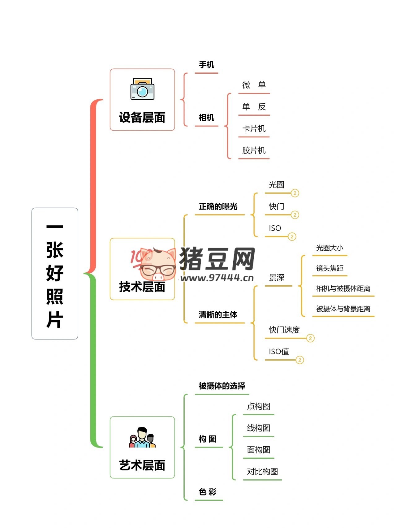 逼自己背完这些，你的摄影技术就牛了