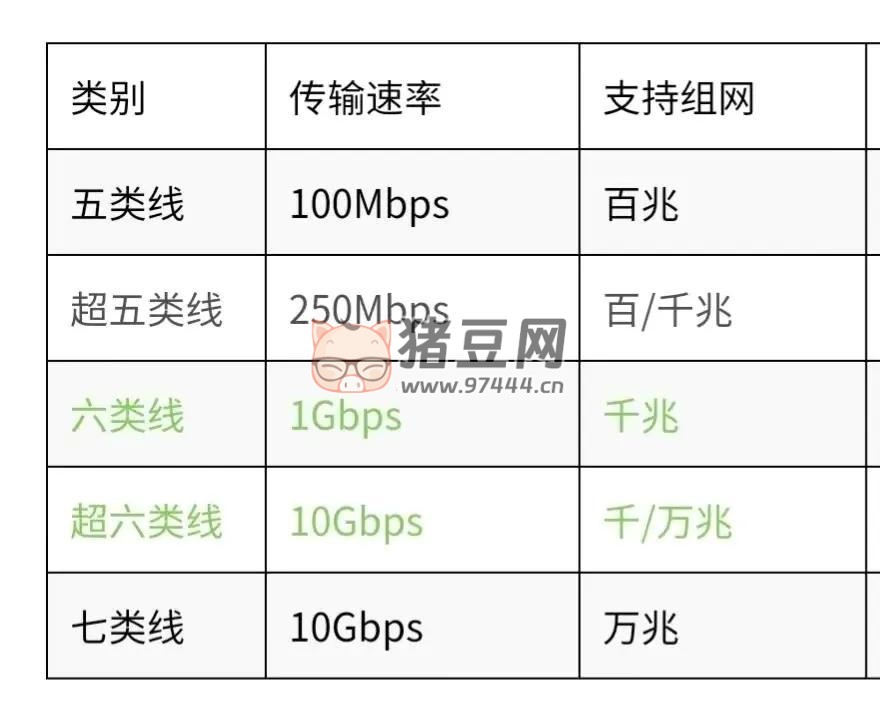 当家里网络 WiFi 信号弱,延迟高,学会这几个小技巧,轻松告别烦恼 当家里网络 WiFi 信号弱,延迟高,学会这几个小技巧,轻松告别烦恼