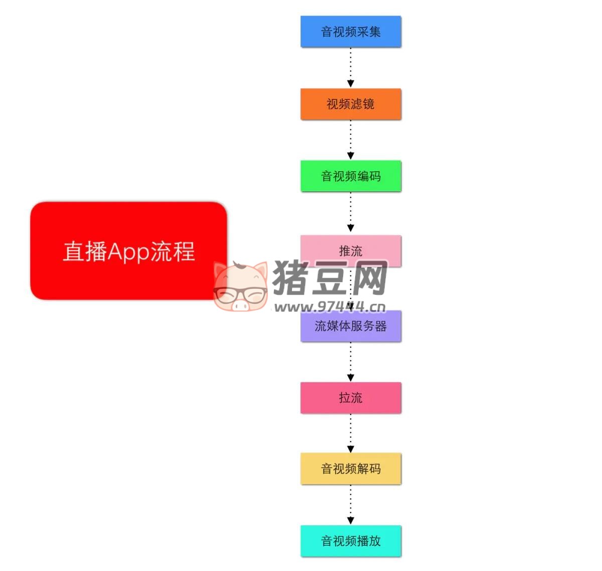7 个精选开源免费的直播推流工具