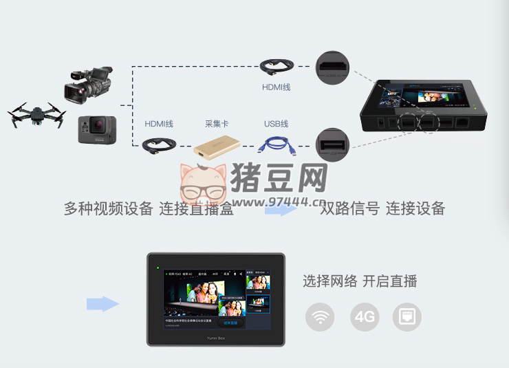 7 个精选开源免费的直播推流工具