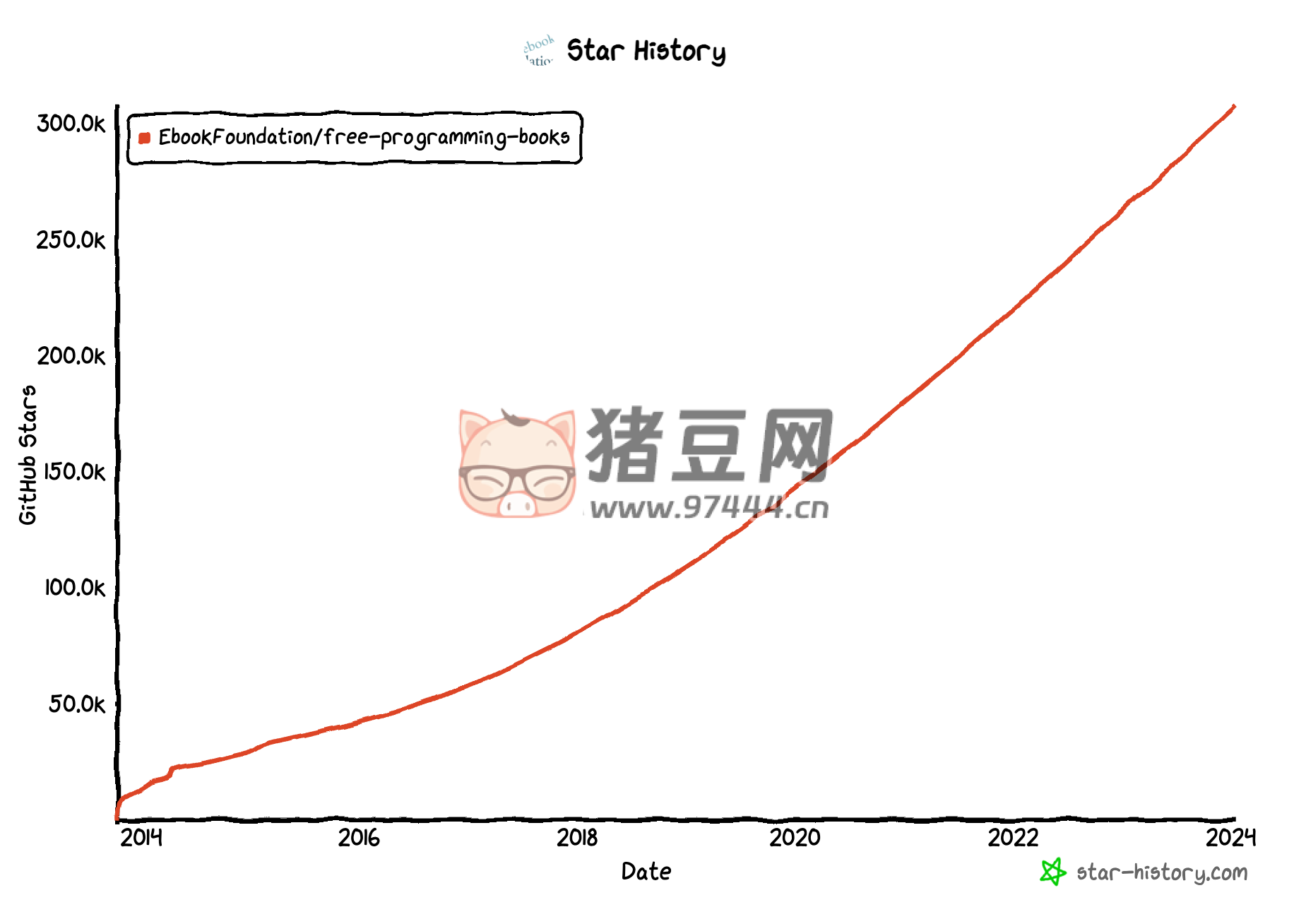免费编程电子书大全（开发者必收藏）