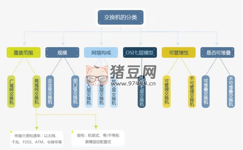 交换机知识全解,值得收藏 交换机知识全解,值得收藏