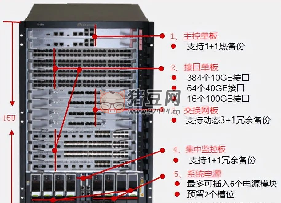 交换机知识全解,值得收藏 交换机知识全解,值得收藏