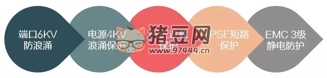 交换机知识全解,值得收藏 交换机知识全解,值得收藏