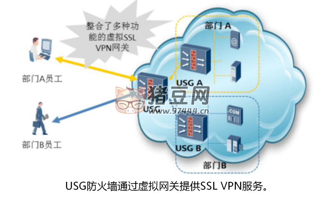 堡垒机、跳板机、VPN 知识介绍