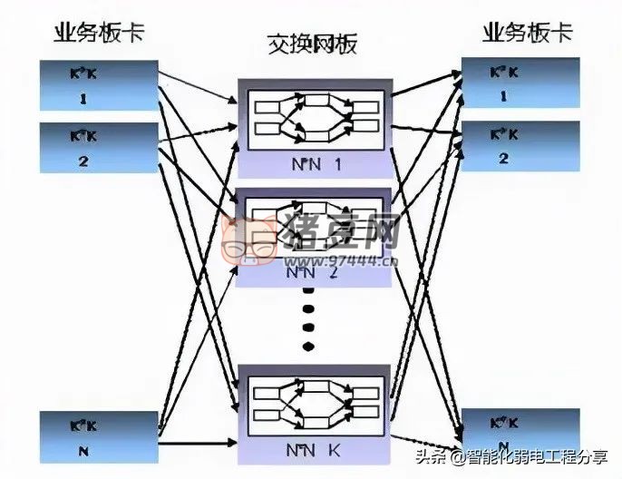 交换机知识全解,值得收藏 交换机知识全解,值得收藏