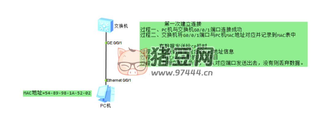 交换机知识全解,值得收藏 交换机知识全解,值得收藏