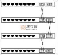 交换机知识全解,值得收藏 交换机知识全解,值得收藏