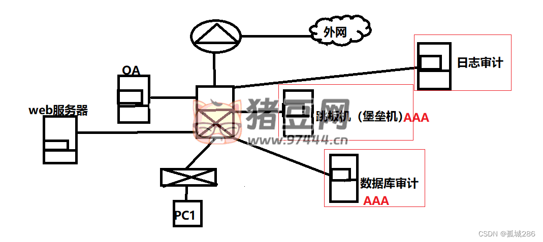 堡垒机、跳板机、VPN 知识介绍