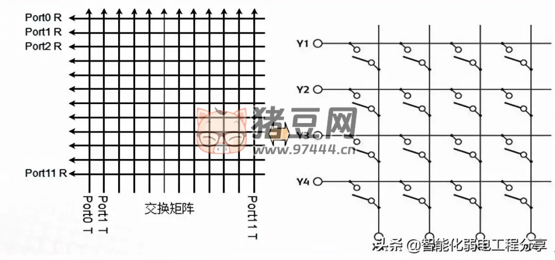 交换机知识全解,值得收藏 交换机知识全解,值得收藏