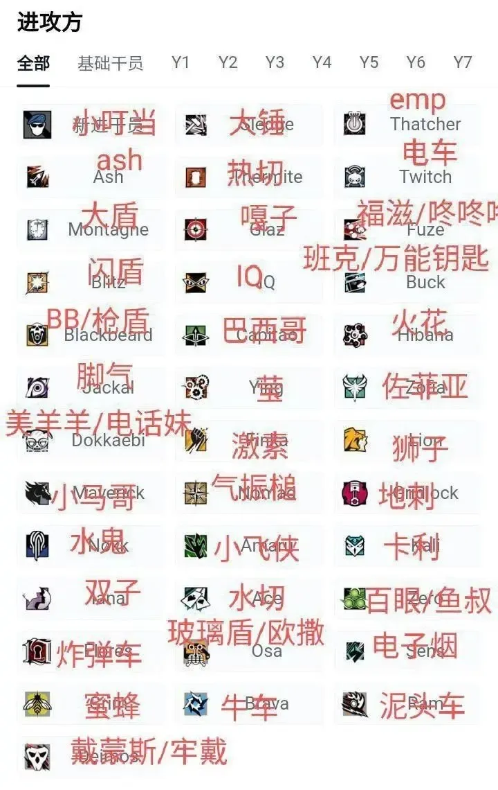 《彩虹 6 号》新手教学 1.2 部分 《彩虹 6 号》新手教学 1.2 部分