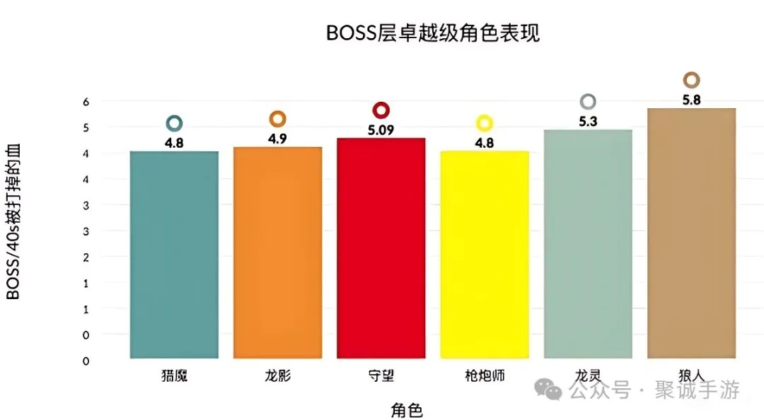 《时空猎人 3》史诗角色伤害对比与培养建议 《时空猎人 3》史诗角色伤害对比与培养建议