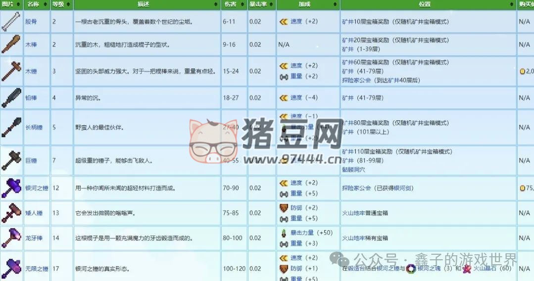 《星露谷物语》五种能力细述及爷爷神器与托梦 《星露谷物语》五种能力细述及爷爷神器与托梦
