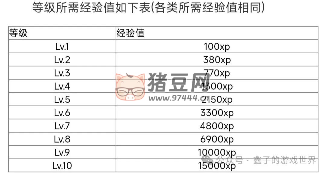 《星露谷物语》五种能力细述及爷爷神器与托梦 《星露谷物语》五种能力细述及爷爷神器与托梦