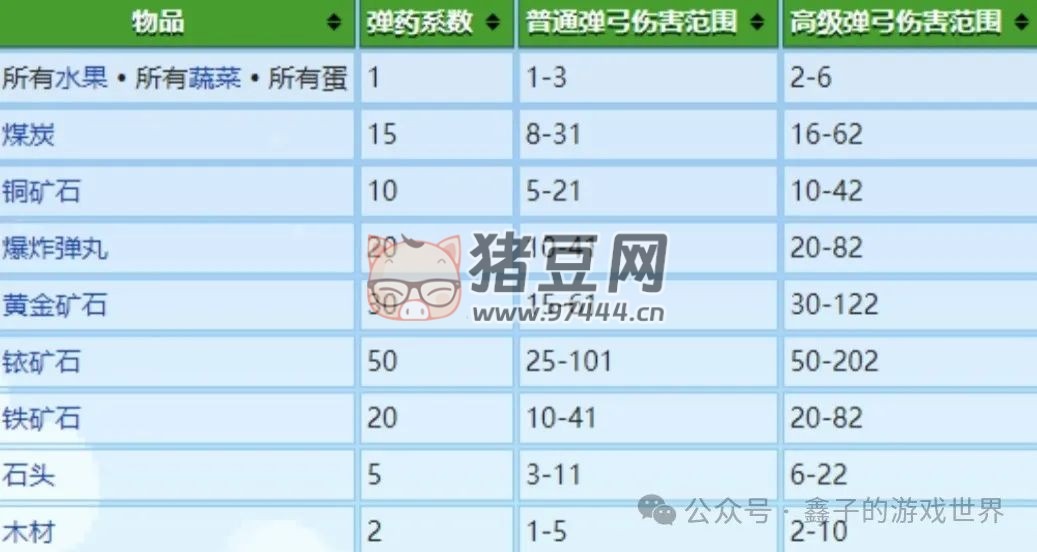 《星露谷物语》五种能力细述及爷爷神器与托梦 《星露谷物语》五种能力细述及爷爷神器与托梦