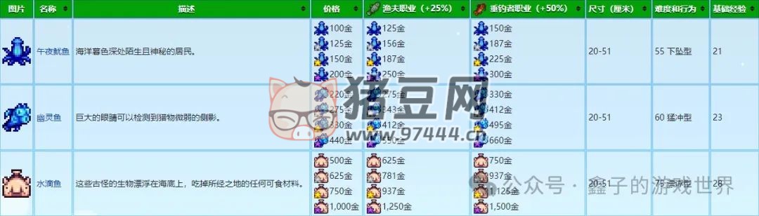 《星露谷物语》五种能力细述及爷爷神器与托梦 《星露谷物语》五种能力细述及爷爷神器与托梦