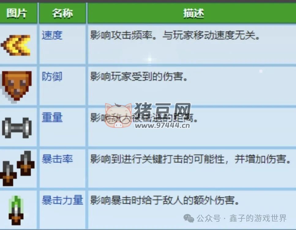 《星露谷物语》五种能力细述及爷爷神器与托梦 《星露谷物语》五种能力细述及爷爷神器与托梦