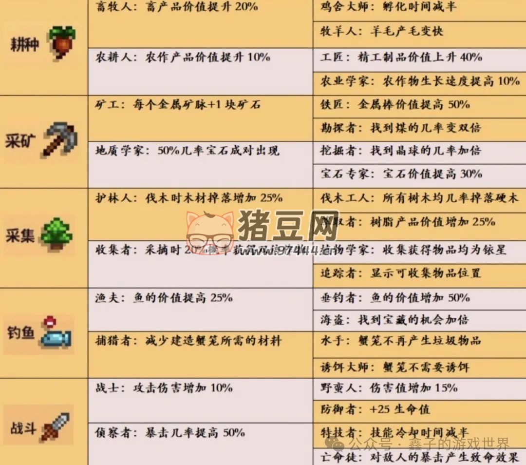 《星露谷物语》五种能力细述及爷爷神器与托梦 《星露谷物语》五种能力细述及爷爷神器与托梦