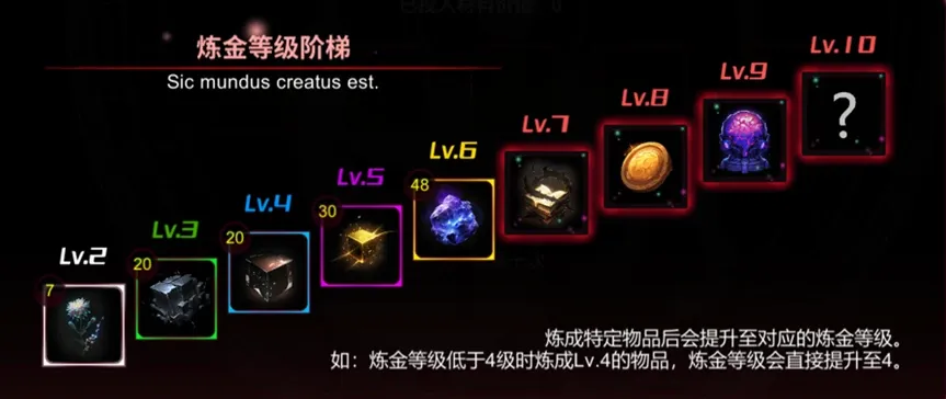 《犹格索托斯的庭院》新人生存指南 《犹格索托斯的庭院》新人生存指南