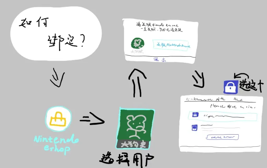 switch 入坑须知与账号注册绑定 switch 入坑须知与账号注册绑定