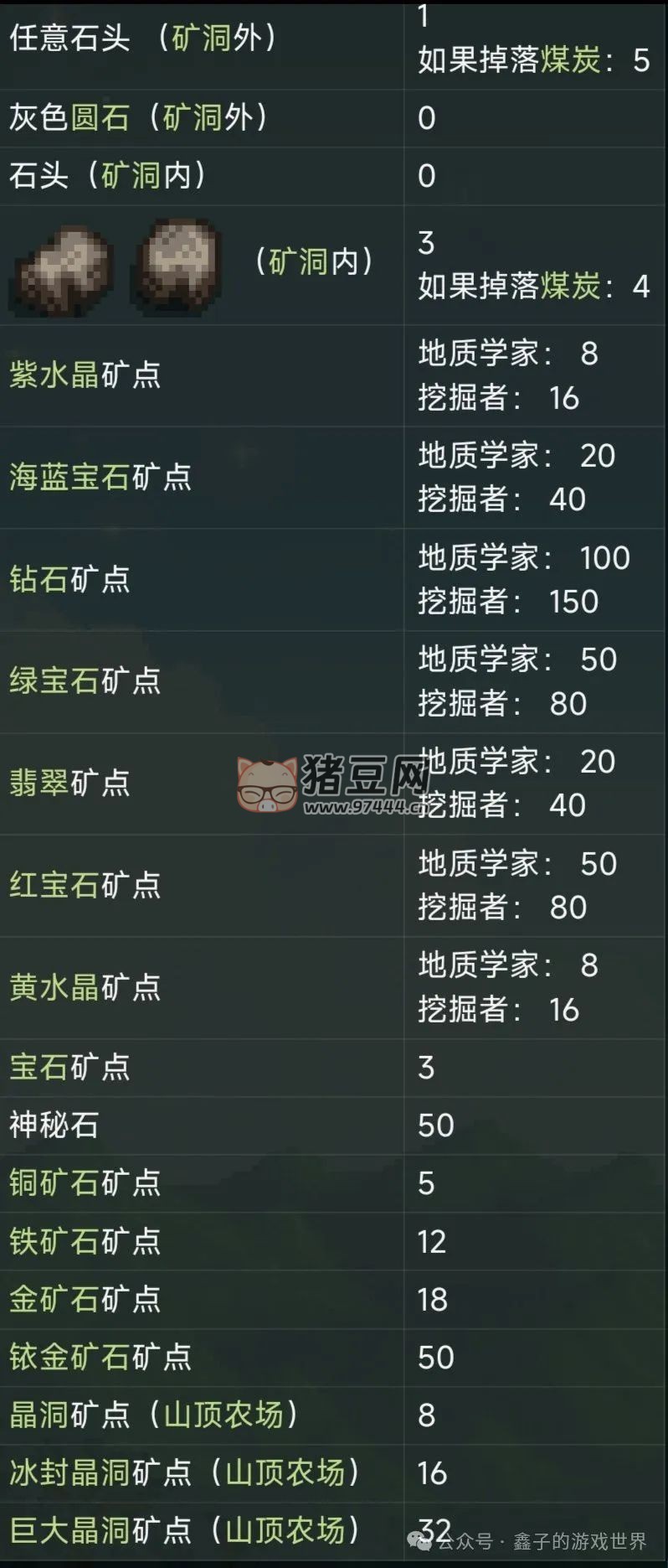 《星露谷物语》五种能力细述及爷爷神器与托梦 《星露谷物语》五种能力细述及爷爷神器与托梦