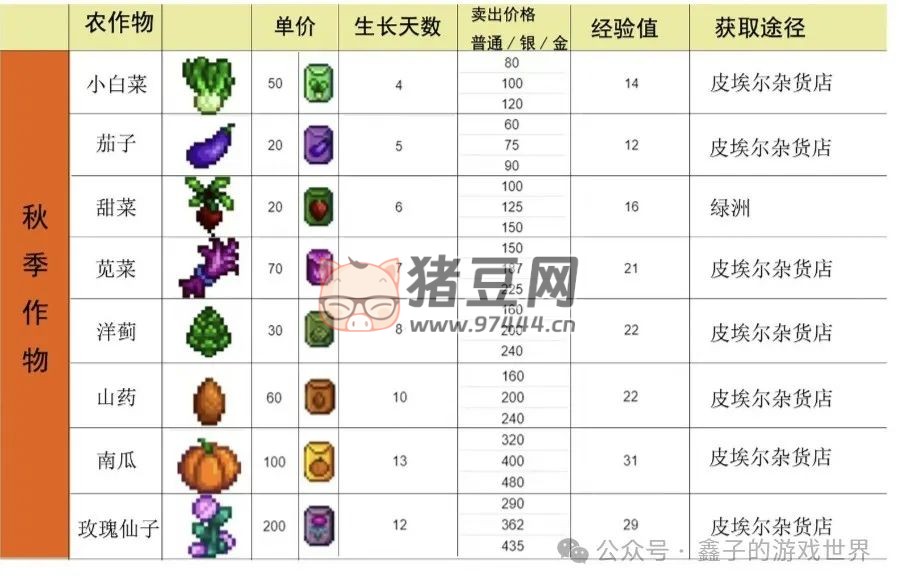 《星露谷物语》五种能力细述及爷爷神器与托梦 《星露谷物语》五种能力细述及爷爷神器与托梦