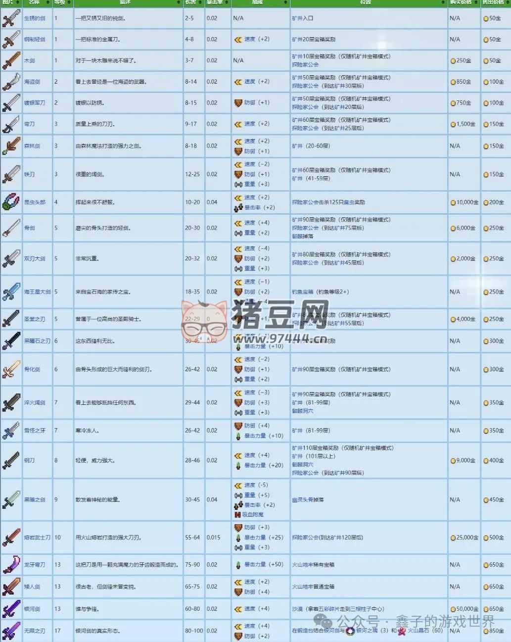 《星露谷物语》五种能力细述及爷爷神器与托梦 《星露谷物语》五种能力细述及爷爷神器与托梦