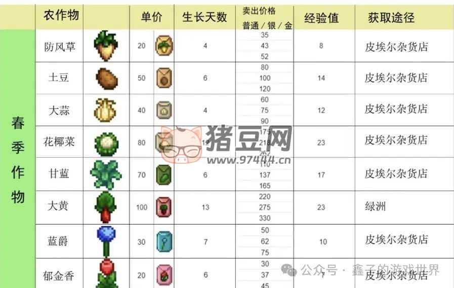 《星露谷物语》五种能力细述及爷爷神器与托梦 《星露谷物语》五种能力细述及爷爷神器与托梦