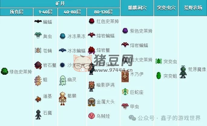 《星露谷物语》五种能力细述及爷爷神器与托梦 《星露谷物语》五种能力细述及爷爷神器与托梦