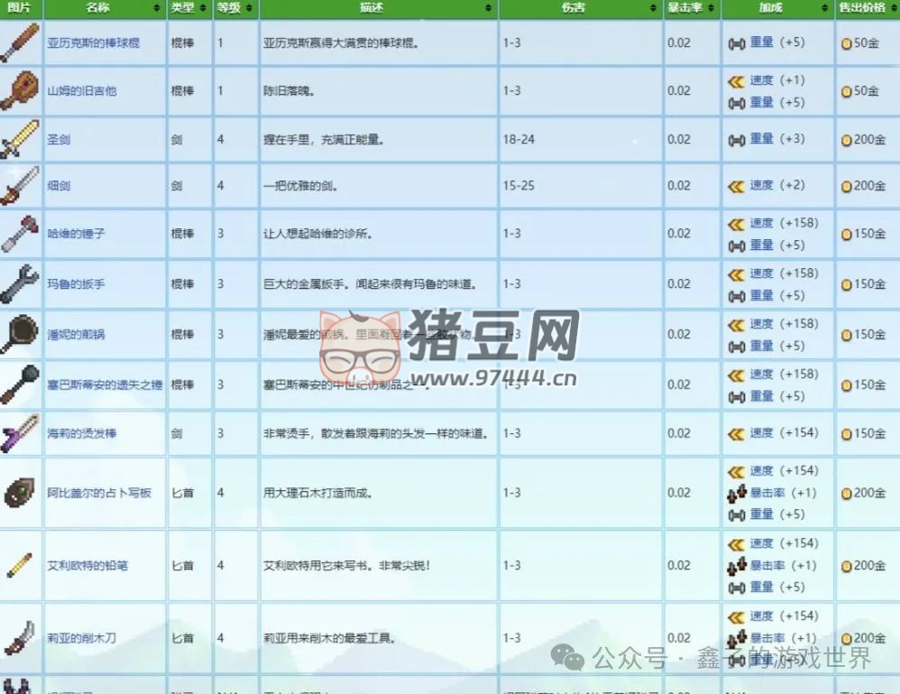 《星露谷物语》五种能力细述及爷爷神器与托梦 《星露谷物语》五种能力细述及爷爷神器与托梦