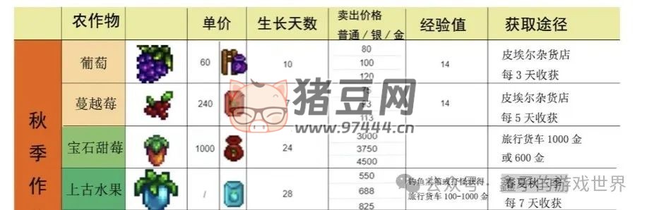 《星露谷物语》五种能力细述及爷爷神器与托梦 《星露谷物语》五种能力细述及爷爷神器与托梦