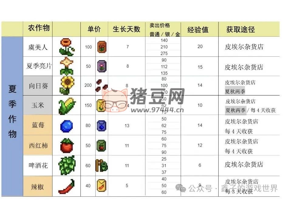 《星露谷物语》五种能力细述及爷爷神器与托梦 《星露谷物语》五种能力细述及爷爷神器与托梦