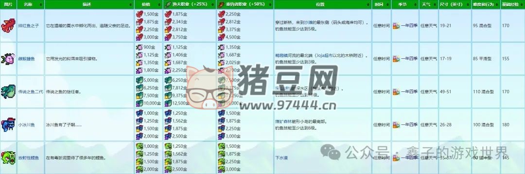 《星露谷物语》五种能力细述及爷爷神器与托梦 《星露谷物语》五种能力细述及爷爷神器与托梦