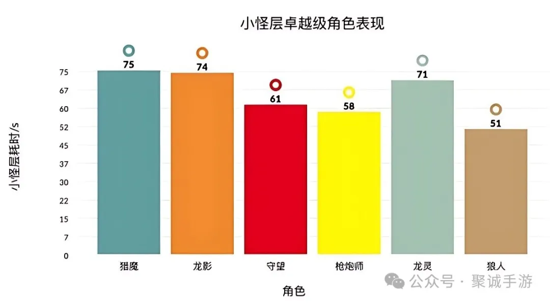 《时空猎人 3》史诗角色伤害对比与培养建议 《时空猎人 3》史诗角色伤害对比与培养建议