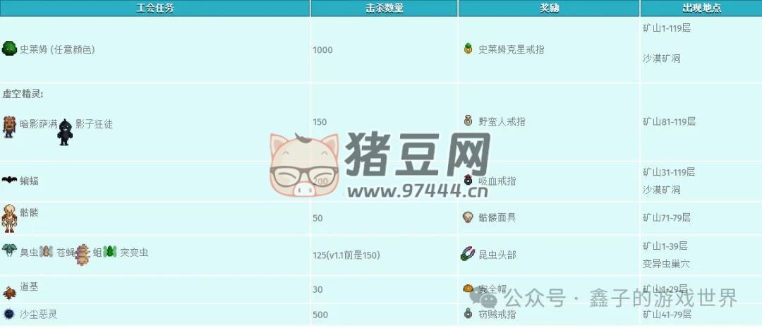 《星露谷物语》五种能力细述及爷爷神器与托梦 《星露谷物语》五种能力细述及爷爷神器与托梦
