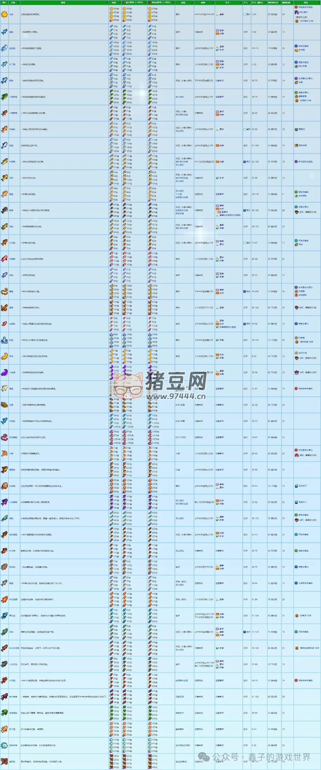 《星露谷物语》五种能力细述及爷爷神器与托梦 《星露谷物语》五种能力细述及爷爷神器与托梦